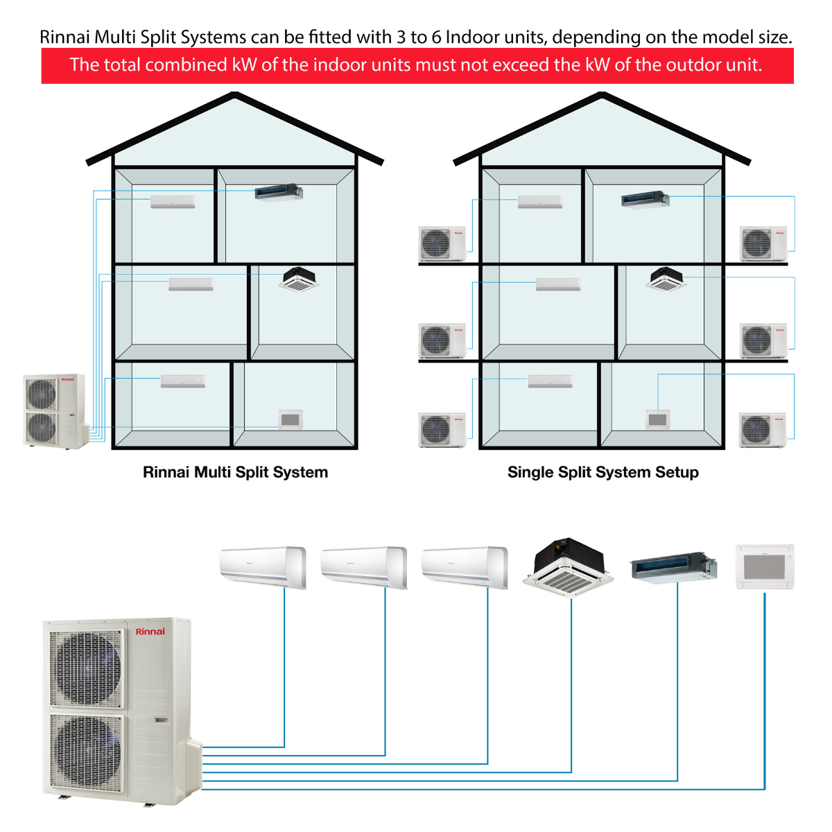 RINNAI Multi Head Split System Air Conditioner | HVAC Direct Australia