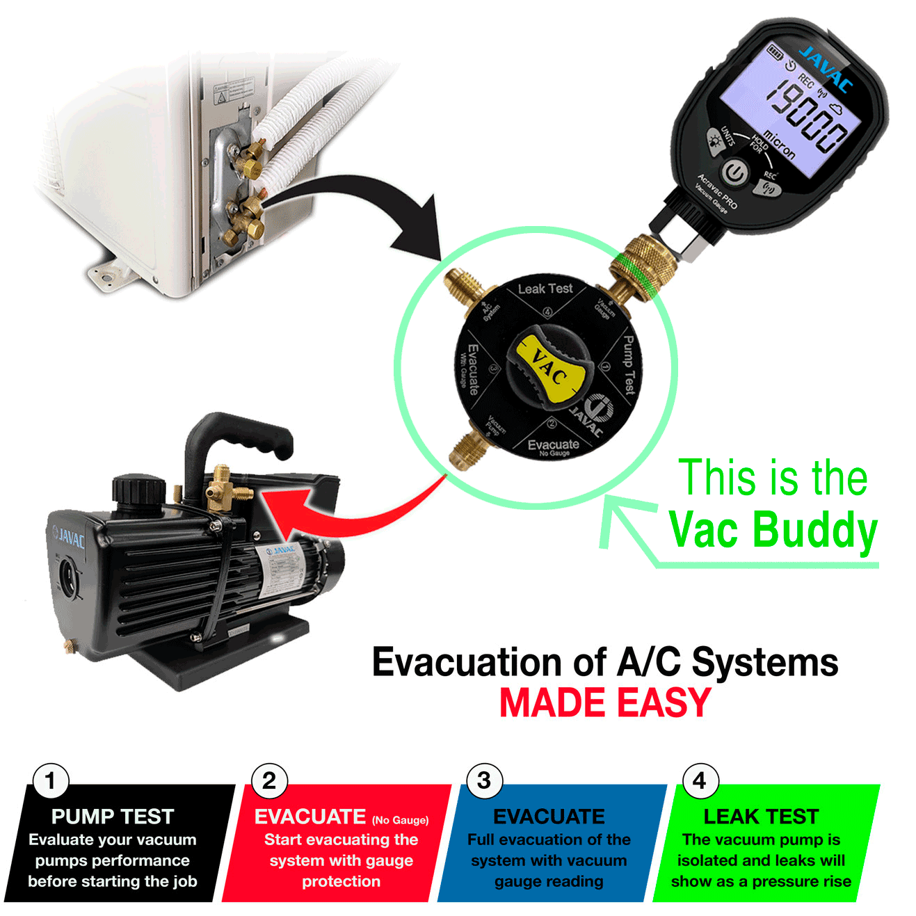 NEW: The VAC BUDDY—All-In-One HVAC Solution Manifold … from JAVAC